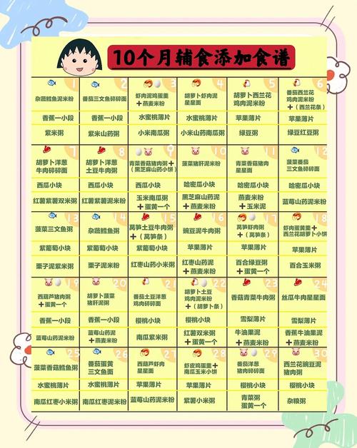 盐城代生咨询机构:宝宝10个月辅食